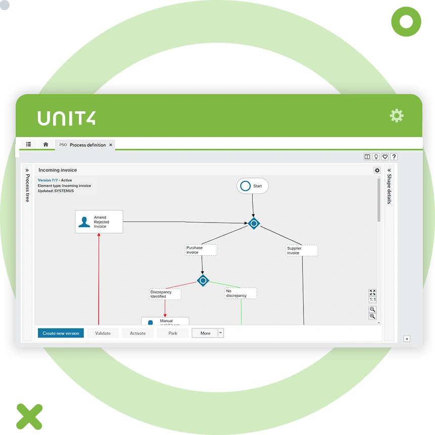 Screenshot showing the organizational structure capabilities of project management with Unit4 ERP