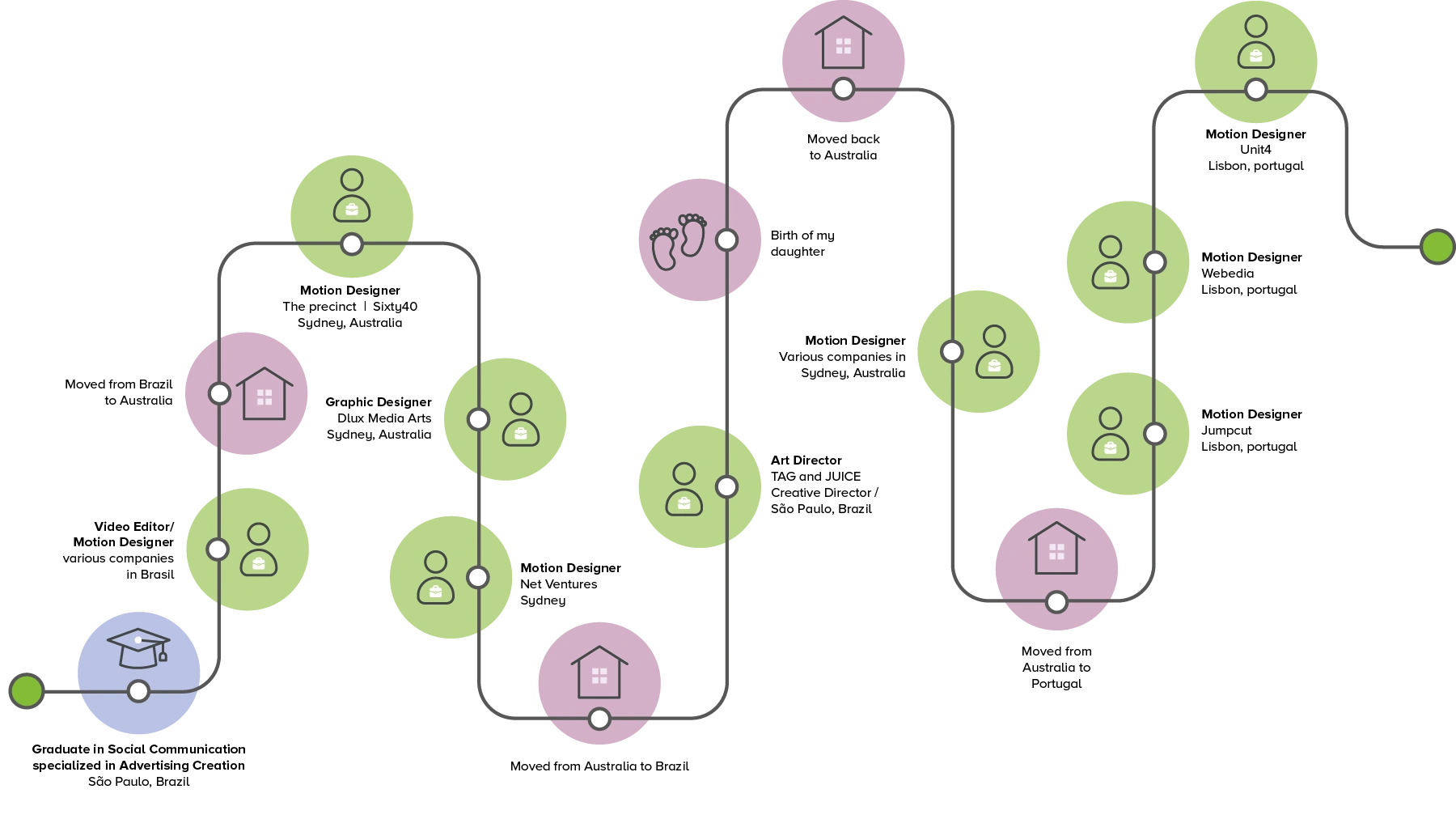 Image showing Pablo's career journey