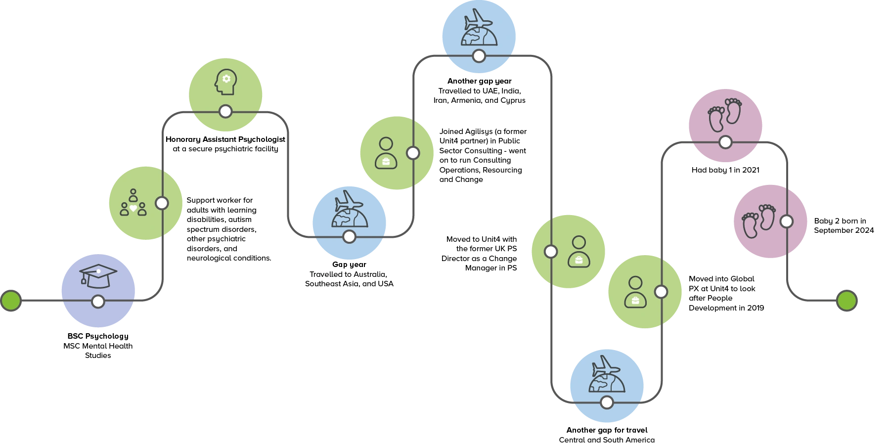 Image showing Helen's career journey