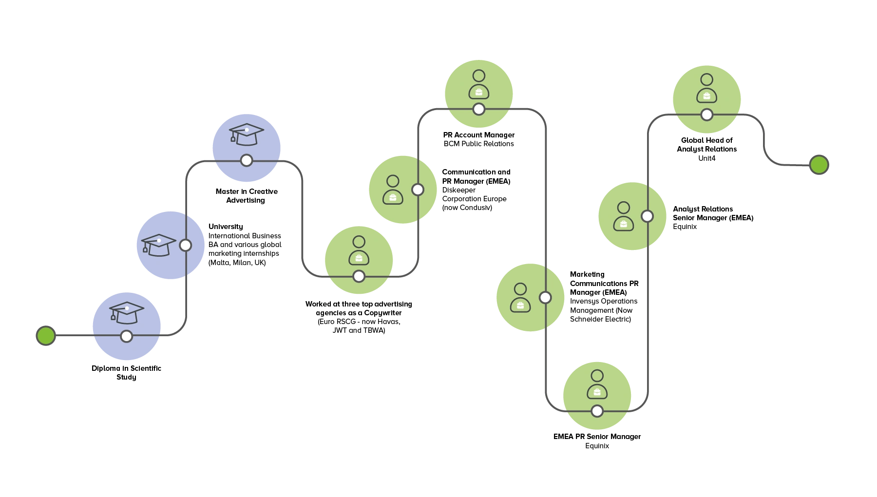 Image showing Antonella's career journey
