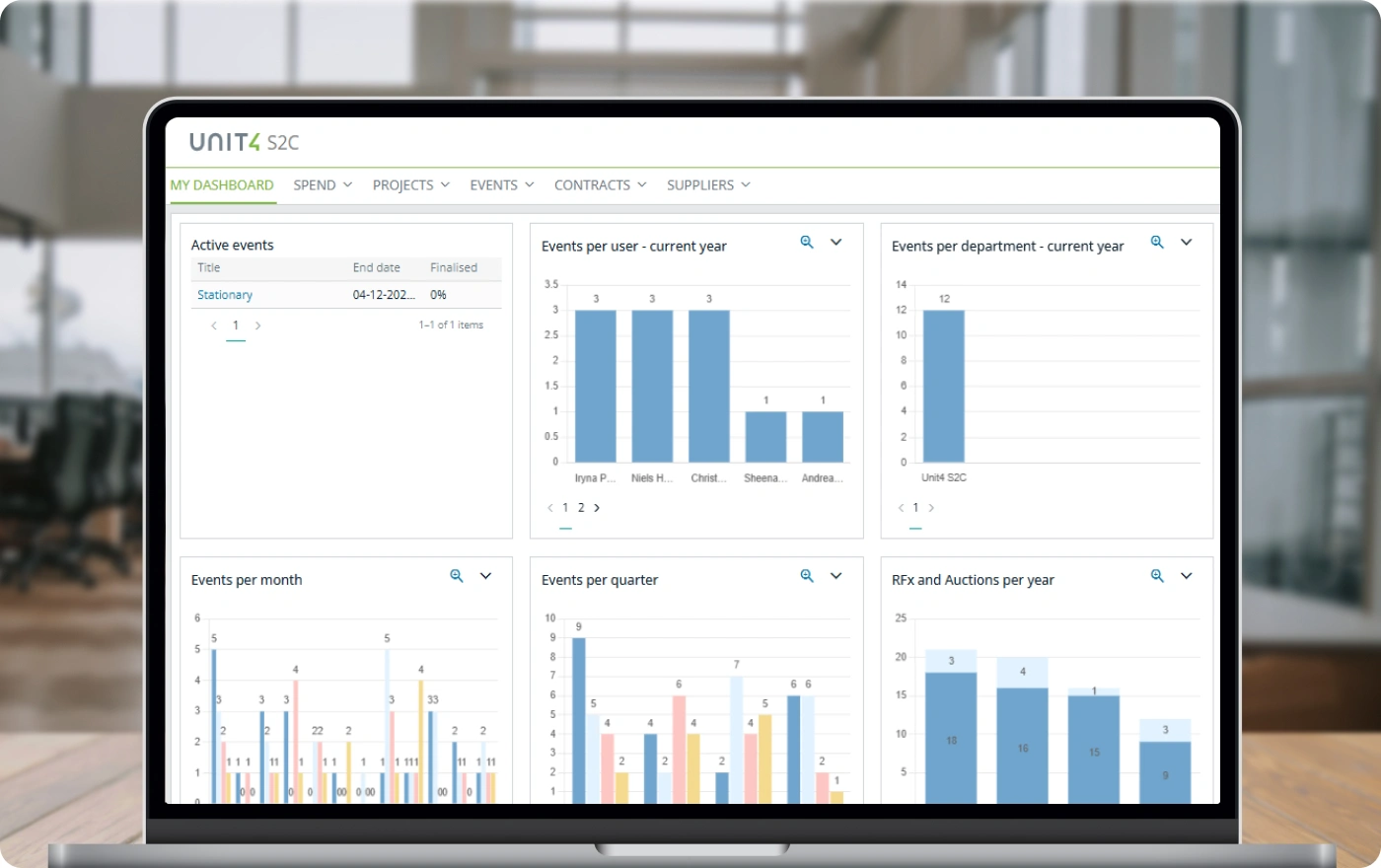 Screenshot showing an example of a dashboard in Unit4 S2C