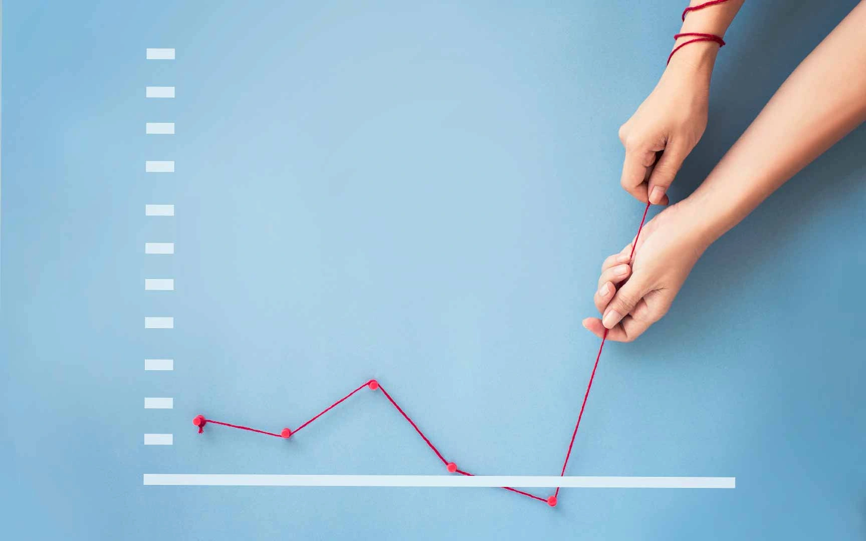 finance trends