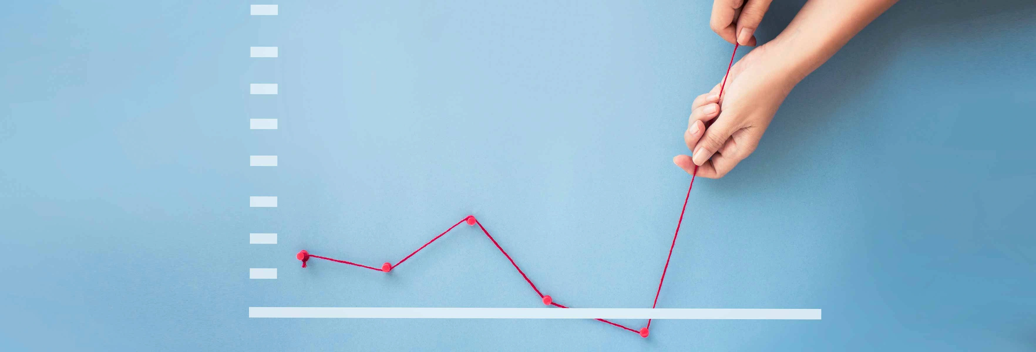 finance trends