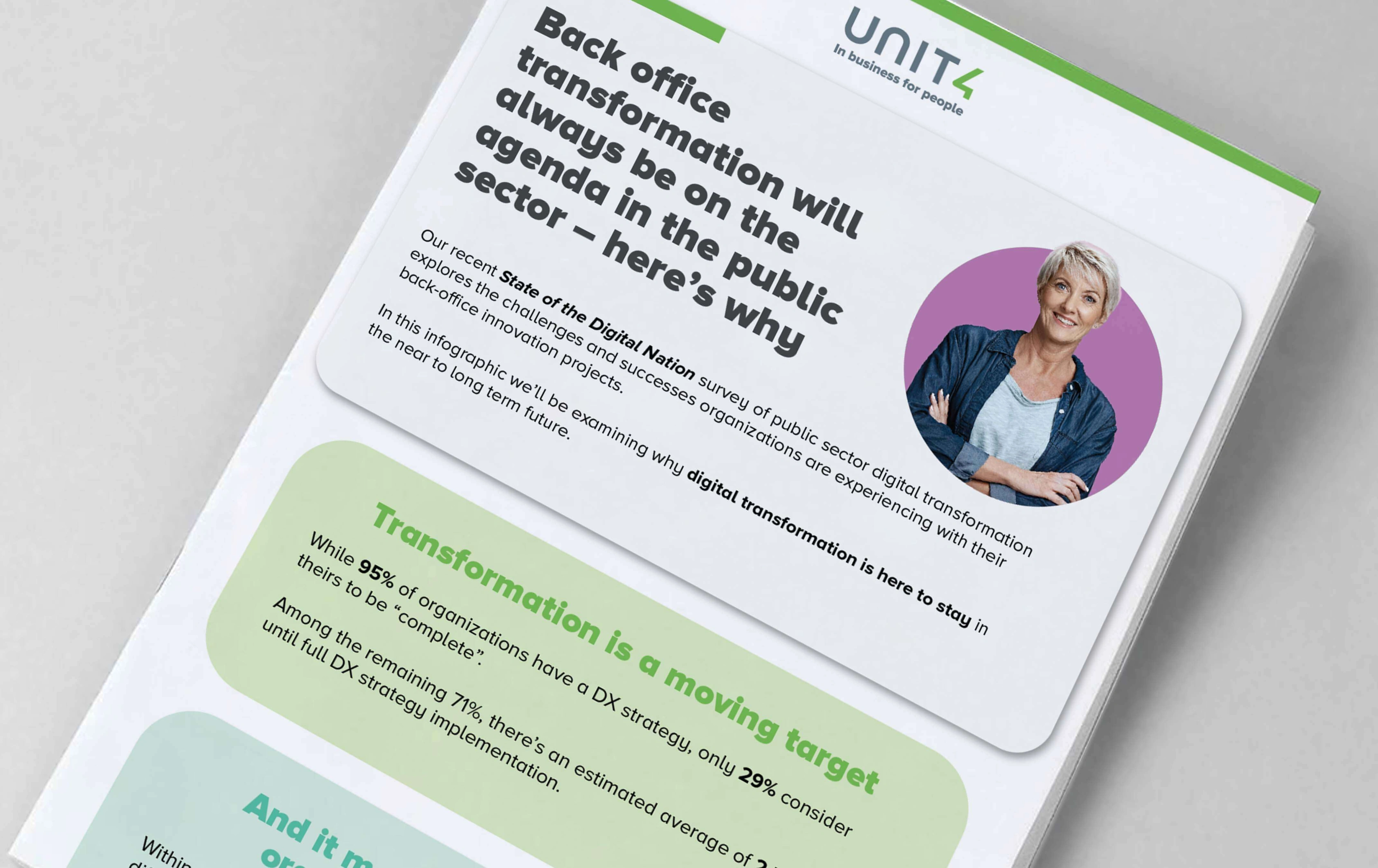 Cover image for infographic "Back office transformation will always be on the agenda in the public sector"