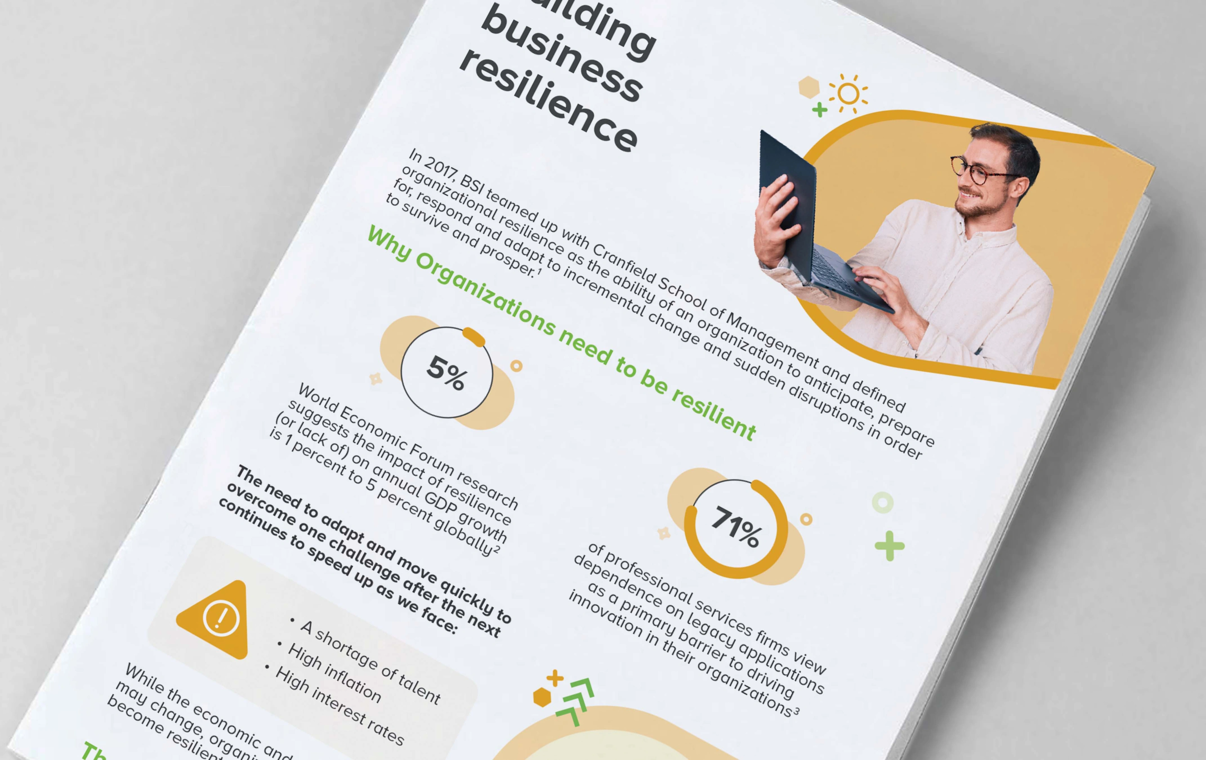 Cover image for infographic “Building business resilience”