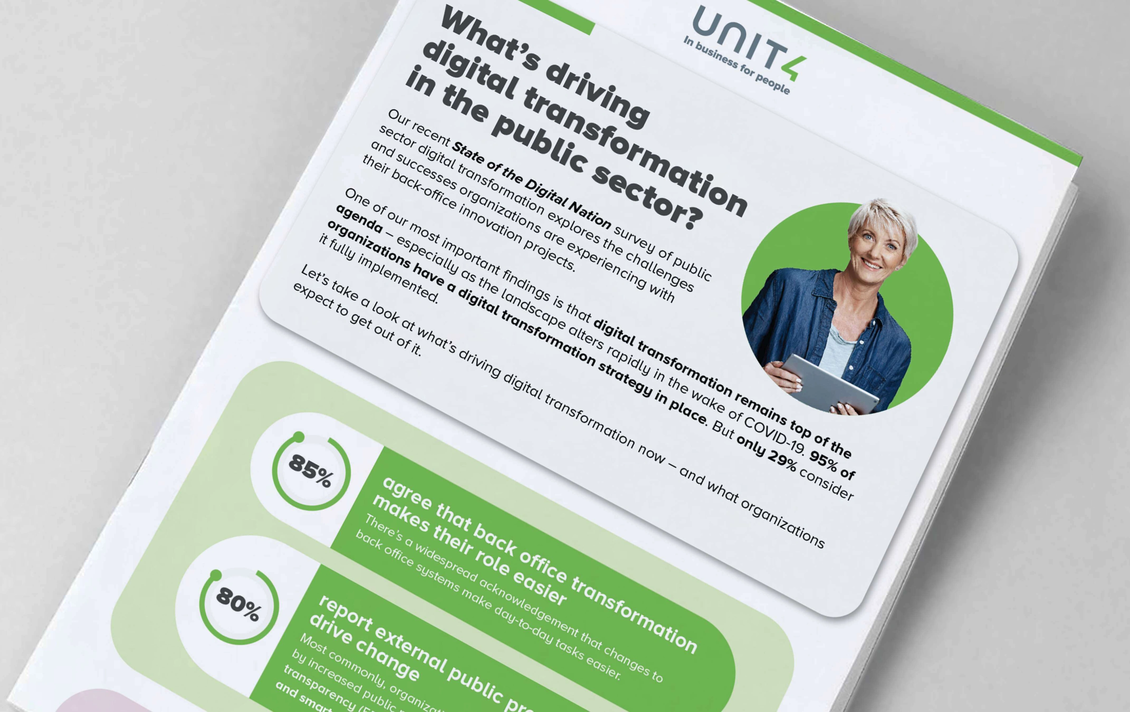 Cover image for infographic "What’s driving digital transformation in the public sector?"
