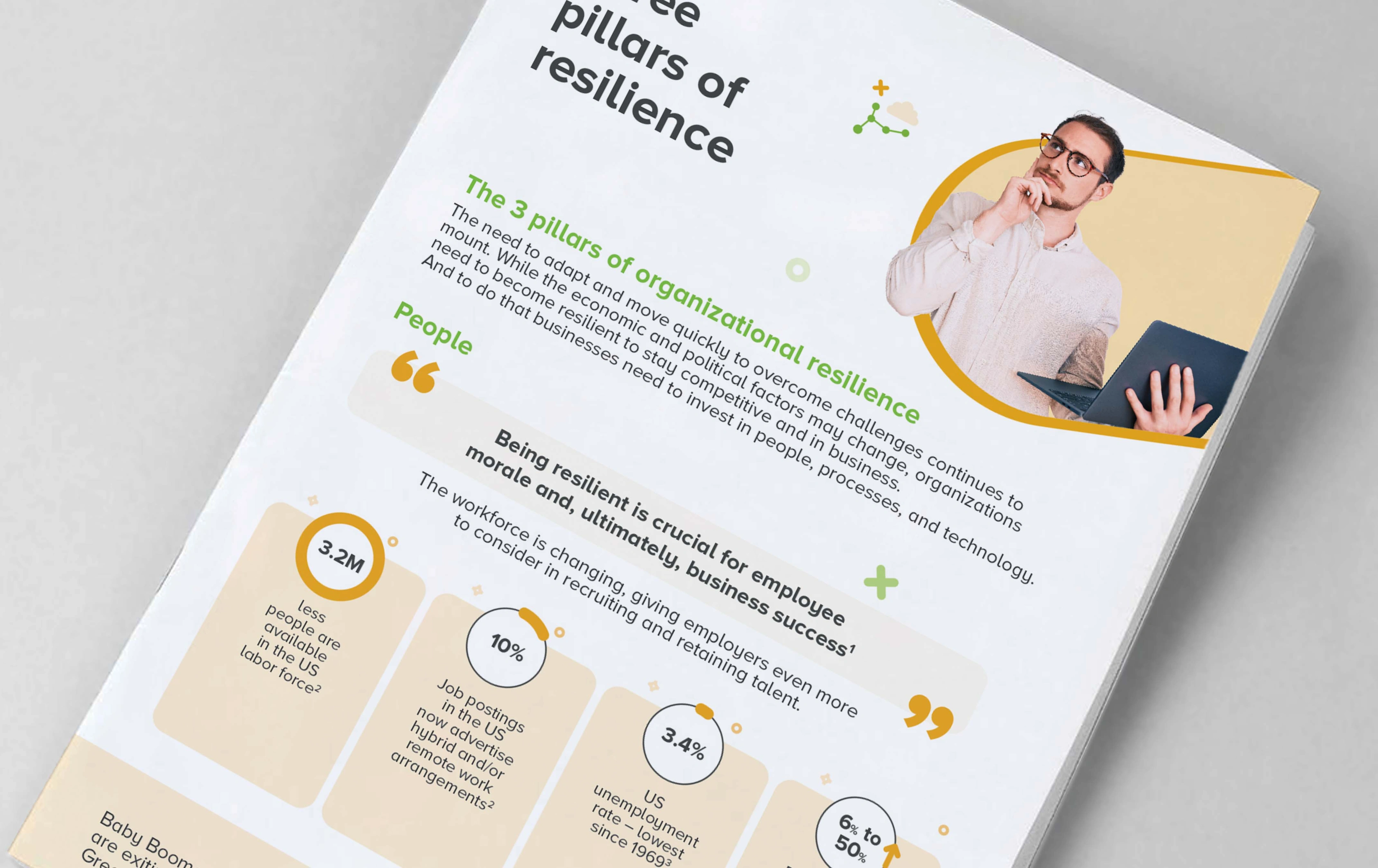 Cover image for infographic “Three pillars of resilience”