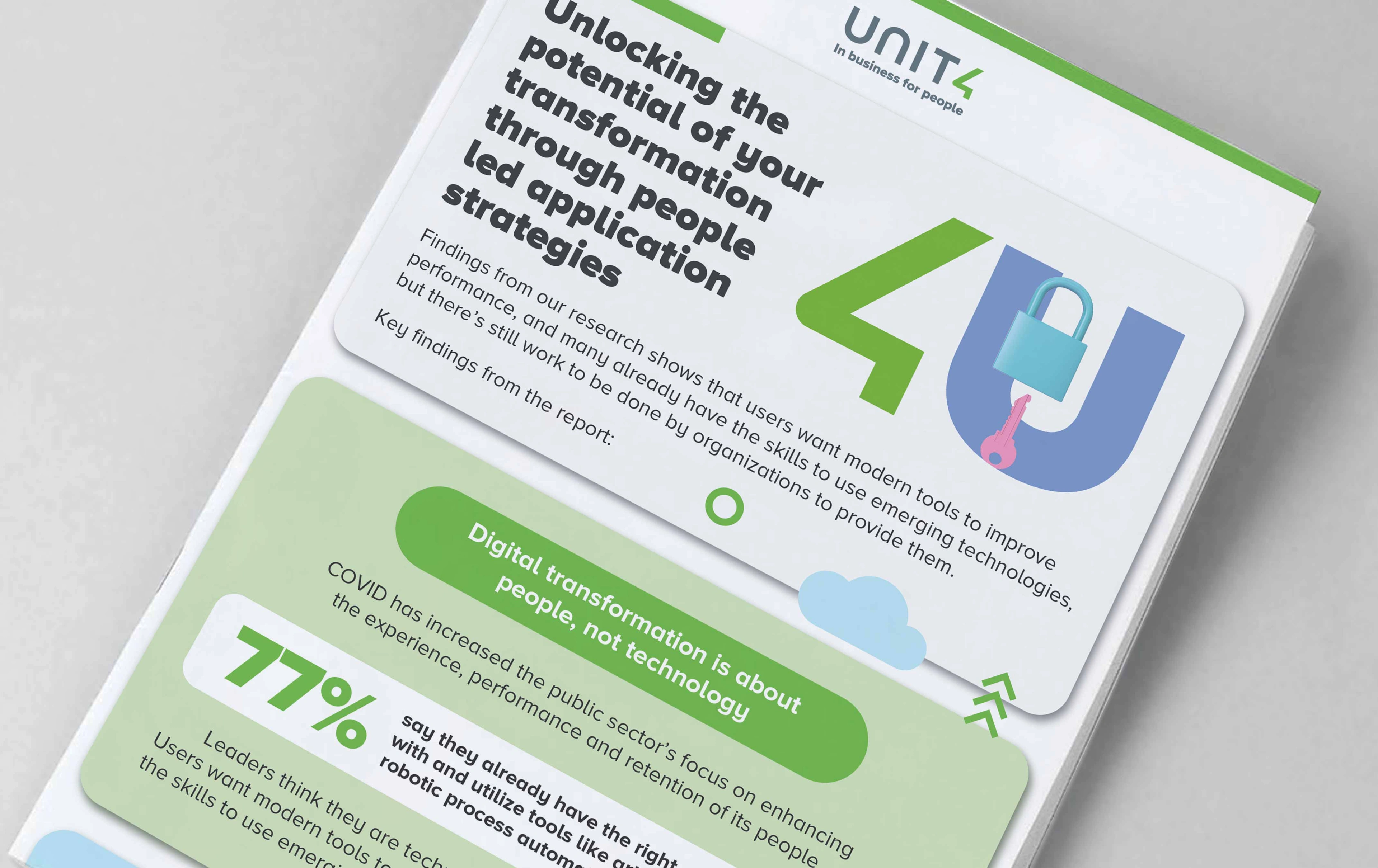 Cover image for infographic: Unlocking the potential of your transformation through people-led application strategies
